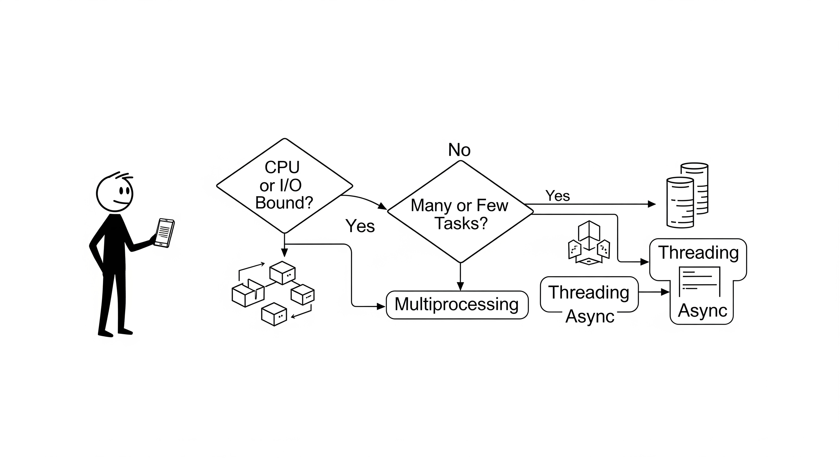 Scalability Illustration 7